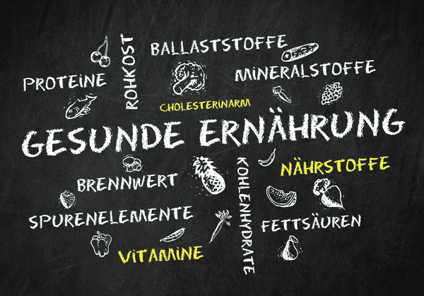 Gesunde Ernährung Tafel